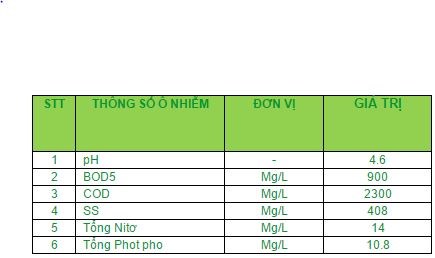 Hệ thống xử lý nước thải chế biên thực phẩm