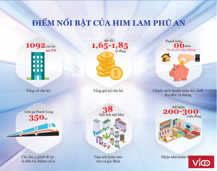 Cơ hội cuối sở hữu ngay căn hộ của Him Lam Land- Nhận chỗ block B