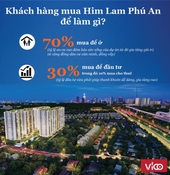 Cơ hội cuối sở hữu ngay căn hộ của Him Lam Land- Nhận chỗ block B