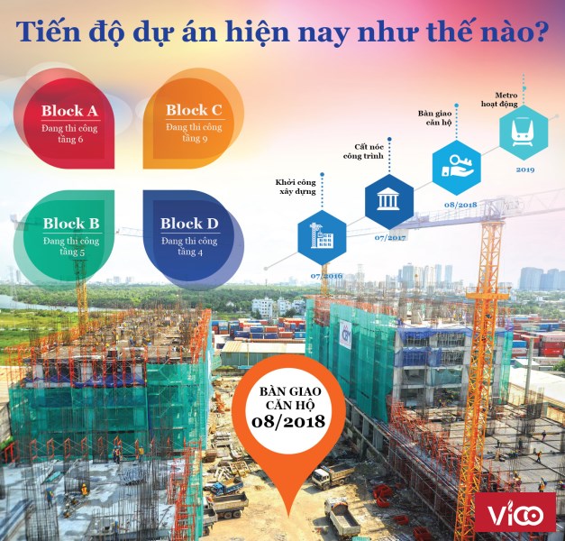Cơ hội cuối sở hữu ngay căn hộ của Him Lam Land- Nhận chỗ block B