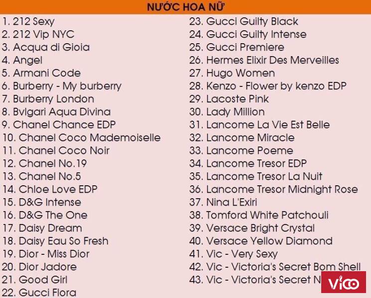 Chuyên phân phối nước hoa chiết giá ưu đãi hấp dẫn