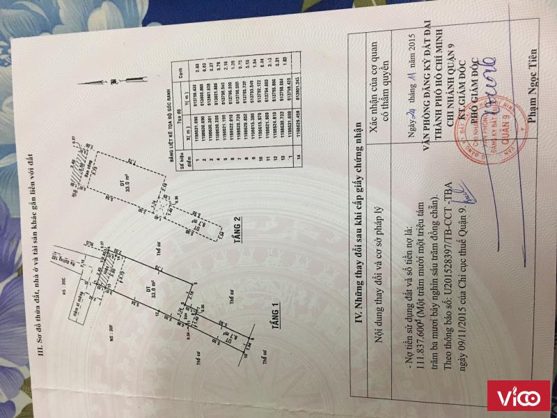 Cho thuê nhà nguyên căn