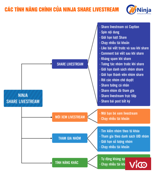 PHẦN MỀM SHARE LIVESTREAM LÊN GROUP, TĂNG VIEW LIVESTREAM