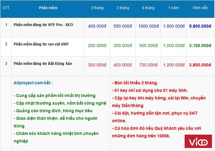 Mẹo rao tin bán Căn hộ TP HCM hiệu quả nhất 08/2019