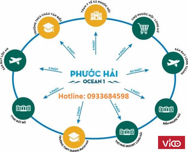 GD2 Phước hải Ocean1 còn 47 nền 5 đến 6 tháng nữa ra sổ HOT tặng XE AB/50tr 0978860769 SHR