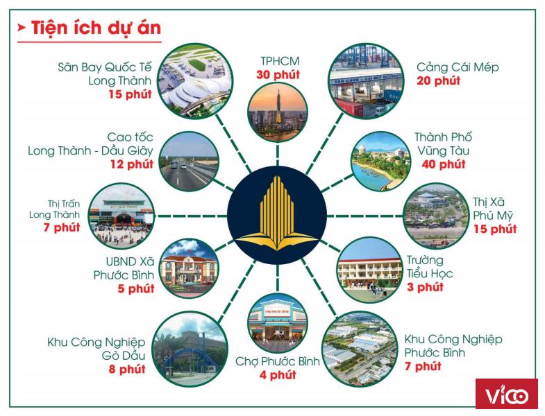 BÁN ĐẤT DỰ ÁN KDC NGAY SÂN BAY LONG THÀNH, GẦN QL51, GẦN CẢNG CÁI MÉP, KCN