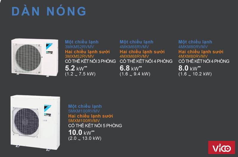 Dàn nóng Daikin 3MKM52RVMV Multi inverter gas R32 Multi thế hệ mới nhất