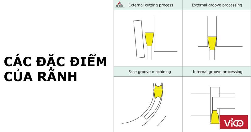 Các đặc điểm của rãnh