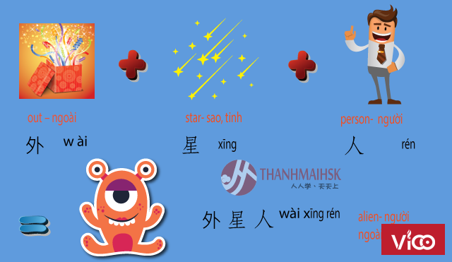 Học tiếng Trung cùng atlantic chỉ với 900k