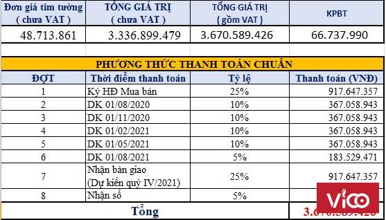 BÁN GẤP CĂN HỘ D LUSSO QUẬN 2 GIÁ GỐC CĐT HOTLINE 0909434409
