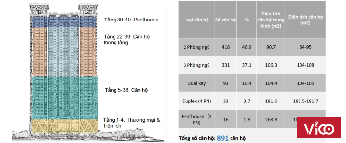 Chỉ với 42tr/m2 Sở hữu ngay căn hộ 3PN 108m2 view hồ 18ha tại chung cư The Zei Mỹ Đình