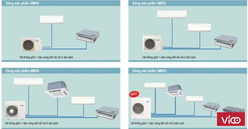 DÀN LẠNH TREO TƯỜNG THIẾT KẾ CHÂU ÂU tiết kiệm năng lượng giá yêu thương
