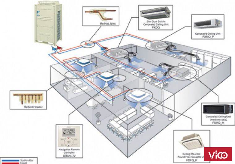 Đơn vị thi công điều hòa trung tâm ở Gò vấp Cơ điện lạnh Cao Vĩ