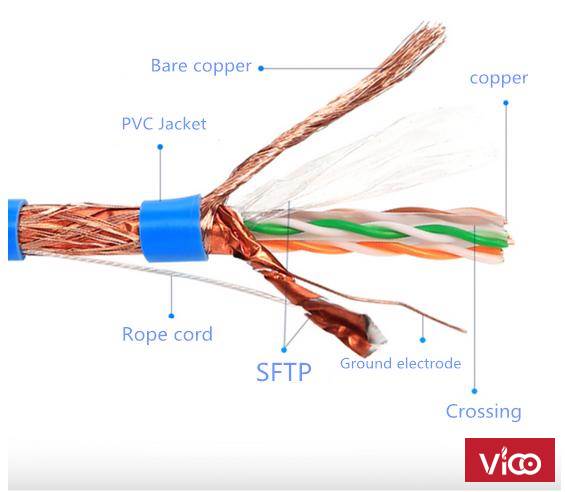 Cáp mạng Cat7 S/FTP sợi đồng bọc lá đồng chống nhiễu