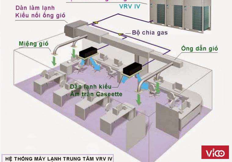 Thiết kế điều hòa cho căn hộ Cao Vĩ 0932 932 329