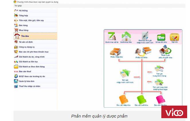 Phần mềm quản lý dược phẩm