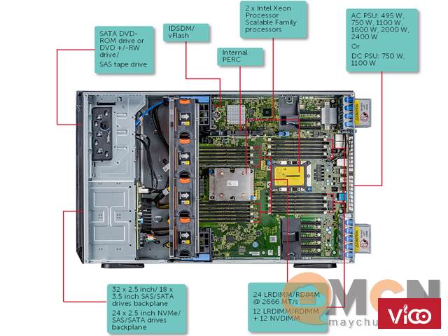 Dell PowerEdge T640 Intel Xeon Silver 4210 LFF HDD 3.5 Inch Server