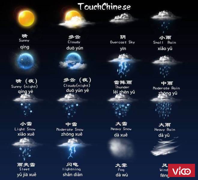 Atlantic tuyển sinh tiếng trung các khóa hán 1,2,3,4