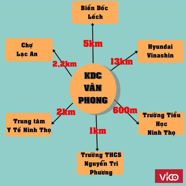 Đất thổ cư Nam Vân Phong, Cách biển Dốc Lết 13 Phút giá chỉ 290tr/nền