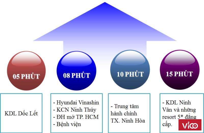 Sang nhượng toàn bộ khu phân lô sau chợ lạc an Ninh Hòa 3 tỷ