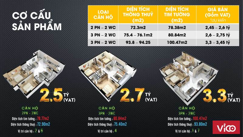 Duy Nhất Căn Hộ Quận 12 Mở Bán Giá Chỉ 32 Triệu/m2, Chỉ 2,6 tỷ/căn 78m2