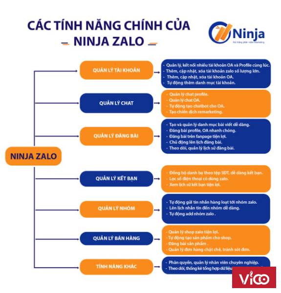 Làm thế nào để bán hàng hiệu quả trên Zalo