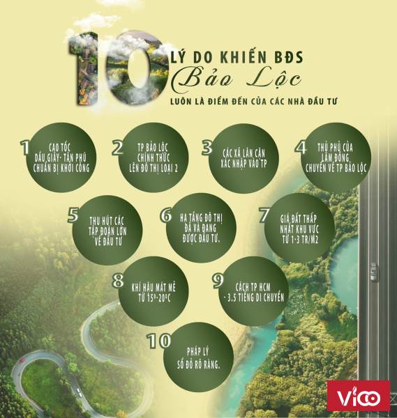 Đất Biệt Thự View Đồi Bảo Lộc Giá Từ 668 Triệu/Nền