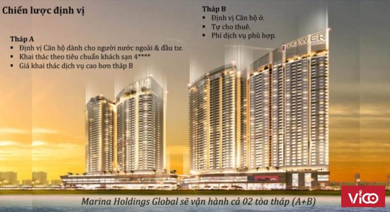 CĂN HỘ CAO CẤP ITOWER QUY NHƠN