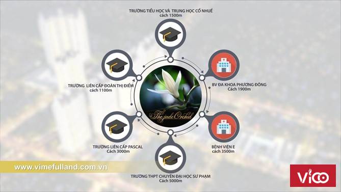 THE JADE ORCHID VIMEFULLAND PHẠM VĂN ĐỒNG KHU ĐÔ THỊ ĐẲNG CẤP ĐẦU TIÊN CỦA BẮC TỪ LIÊM