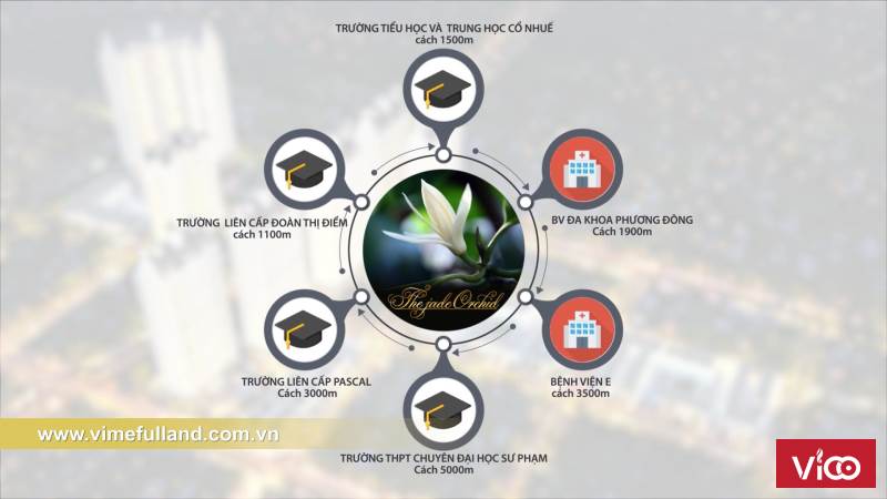 THE JADE ORCHID VIMEFULLAND PHẠM VĂN ĐỒNG KHU ĐÔ THỊ ĐẲNG CẤP ĐẦU TIÊN CỦA BẮC TỪ LIÊM