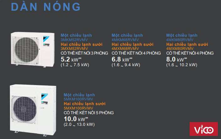 Tại sao nên chọn điều hòa SUPER MULTI NX Là sự lựa chọn thông minh và tốt nhất cho bạn.