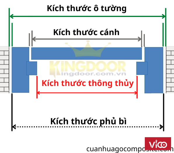 kích thước Phong thuỷ cửa gỗ công nghiệp Kích Thước lổ ban cửa