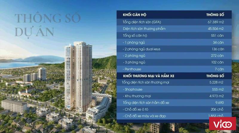 Chung cư cao cấp sở hữu lâu dài trung tâm phía Nam thành phố Nha Trang
