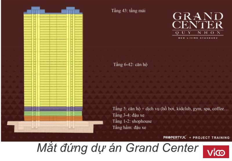 CHỦ KẸT TIỀN CẦN BÁN GẤP CĂN 2PN VIEW BIỂN TRUNG TÂM TP QUY NHƠN