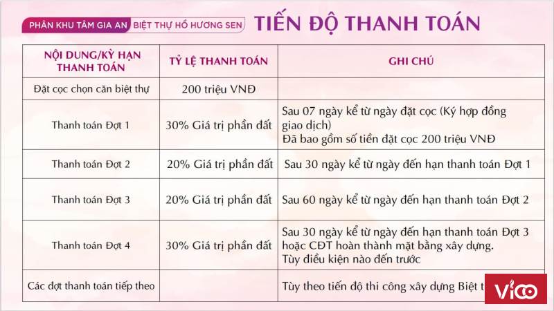 Sản phẩm DUY NHẤT trên thị trường Khách hàng được TỰ XÂY DỰNG trong Quần thể nghỉ dưỡng 5 sao đã đi