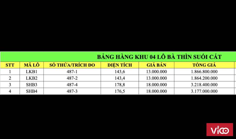Sở Hữu Ngay Lô Đất Đẹp Vị Trí Đắc Địa Tại Thôn Tân Sinh Tây, Xã Cam Thành Bắc, Huyện Cam Lâm, Khánh