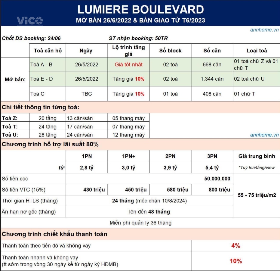 Masterises tung ra Lumiere Q9, với giá 55tr/m2 liệu có đáng đầu tư