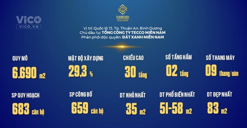 BÁN CĂN HỘ GIÁ ĐẦU TƯ TẠI BÌNH DƯƠNG