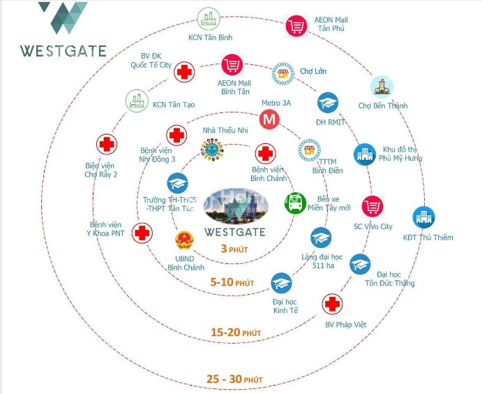 Westgate Bình Chánh sao lại Hot... hot