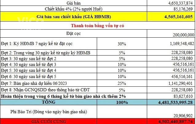 HÀNG HIỂM CHỈ 1 CĂN LIỀN KỀ ECOGARDEN 80M2 TRỤC 36M GIÁ TRỰC TIẾP TỪ CĐT 4.5x TỶ