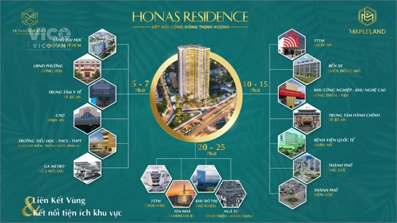 Căn hộ Liền Kề Bến Xe Miền Đông Mới, Chỉ 300 triệu đến khi nhận nhà. CĐT hỗ trợ 100% Gốc Lãi