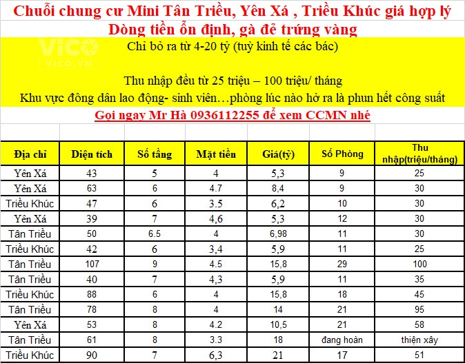 Tiết lộ toàn bộ thông tin các nhà chung cư mini từ 520 tỷ Tân Triều Thanh Trì, Dòng tiền ổn